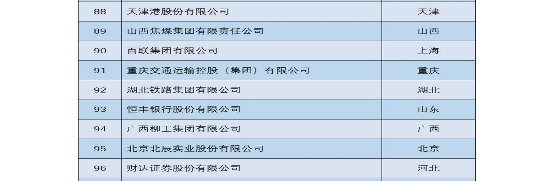 202212£˾xɇ(w)ԺYί؟(z)ξָ(do)ġY؟(z){Ƥ2022СطI(y)؟(z)•h100ָ(sh)88У